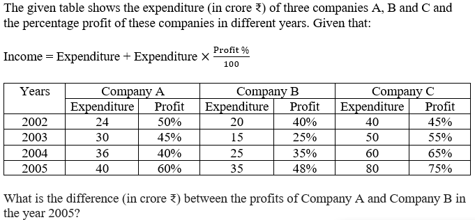 Figure accompanying the question