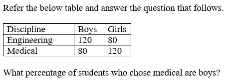 Figure accompanying the question
