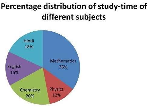 Figure accompanying the question