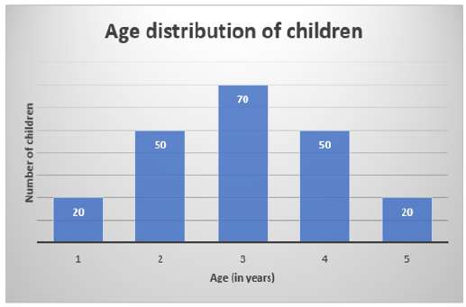 Figure accompanying the question