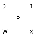 Option c