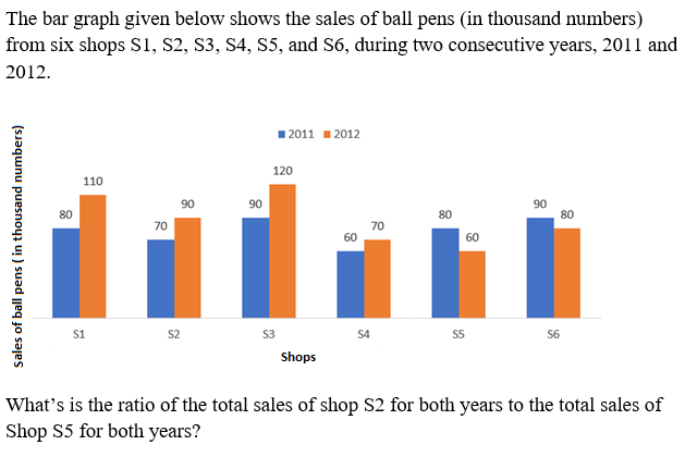 Figure accompanying the question