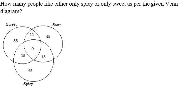 Figure accompanying the question