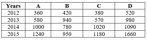 Figure accompanying the question