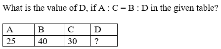 Figure accompanying the question