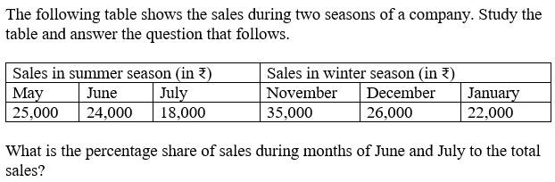 Figure accompanying the question