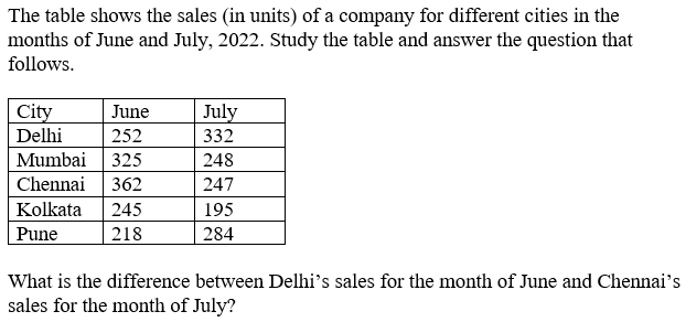 Figure accompanying the question