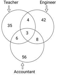 Figure accompanying the question