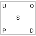 Option b