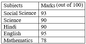 Figure accompanying the question