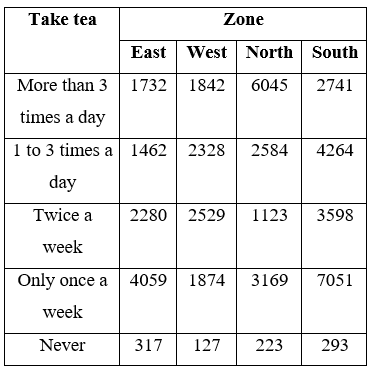 Figure accompanying the question