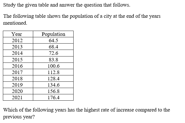Figure accompanying the question