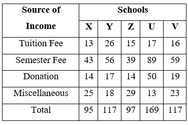 Figure accompanying the question