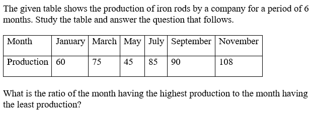 Figure accompanying the question