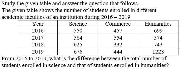 Figure accompanying the question