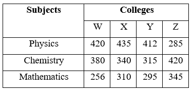Figure accompanying the question