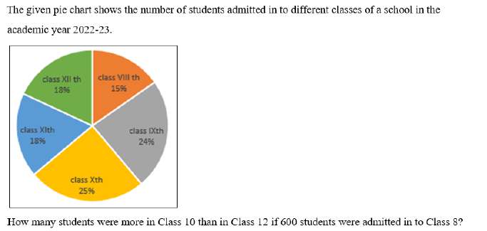 Figure accompanying the question