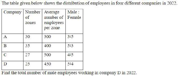 Figure accompanying the question