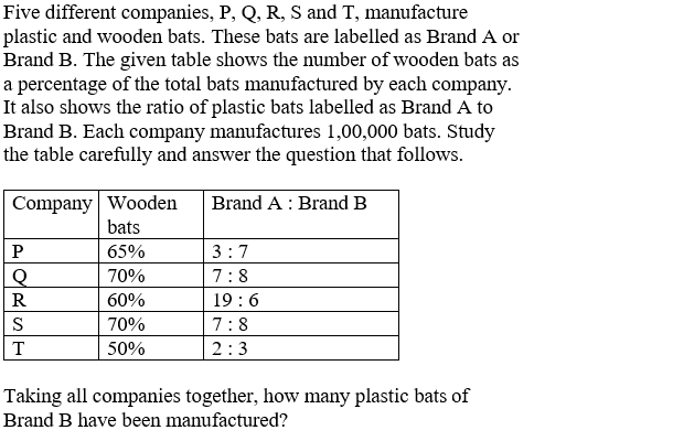 Figure accompanying the question