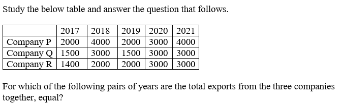 Figure accompanying the question