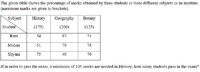 Figure accompanying the question