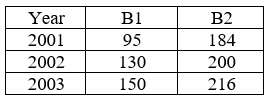 Figure accompanying the question