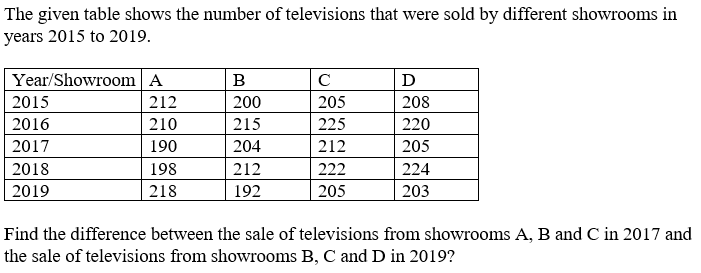 Figure accompanying the question