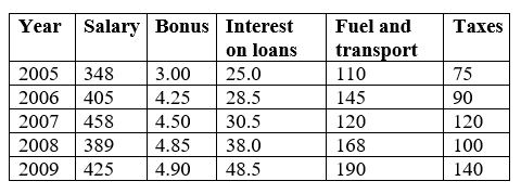 Figure accompanying the question