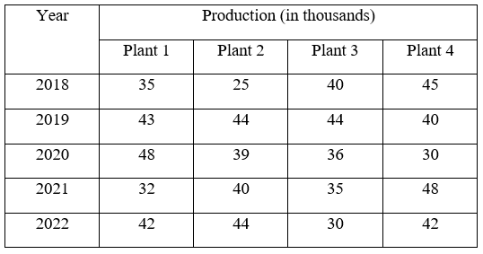 Figure accompanying the question