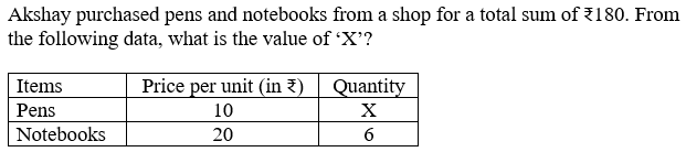 Figure accompanying the question