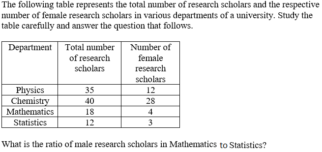 Figure accompanying the question