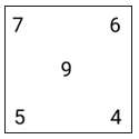 Option b