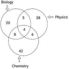 Figure accompanying the question