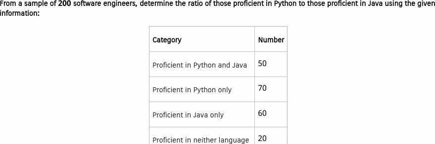 Figure accompanying the question