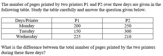 Figure accompanying the question