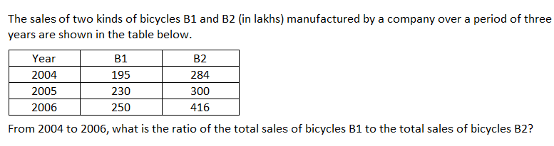 Figure accompanying the question