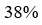 Option d