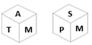 Figure accompanying the question