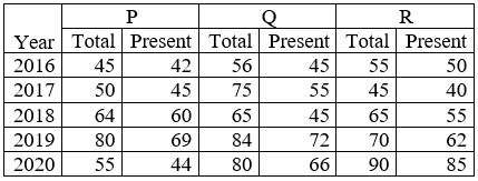 Figure accompanying the question