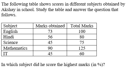 Figure accompanying the question