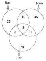 Figure accompanying the question