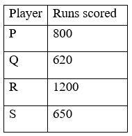 Figure accompanying the question