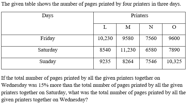 Figure accompanying the question