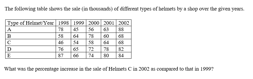 Figure accompanying the question