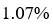 Option c