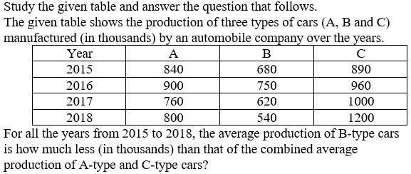 Figure accompanying the question