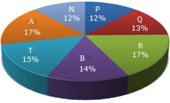 Figure accompanying the question