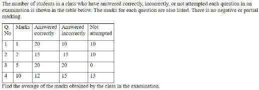 Figure accompanying the question
