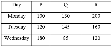Figure accompanying the question
