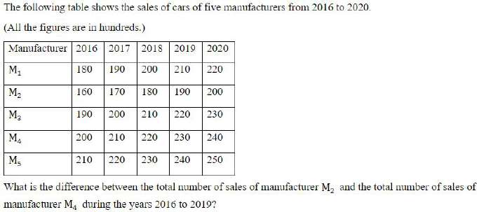 Figure accompanying the question